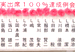 写真４「出席率１００％」